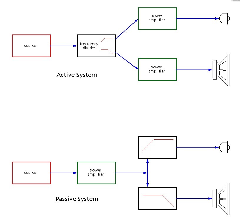 active subwoofer with passive speakers