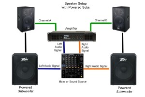 Active vs Passive Subwoofers: Which are the Differences? – BassDelight
