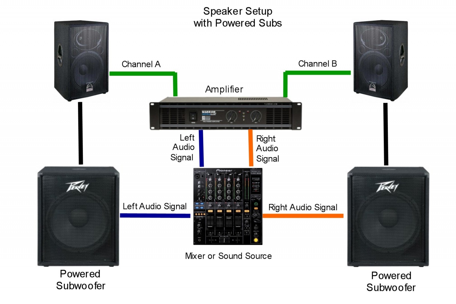 Av receiver 2024 passive subwoofer